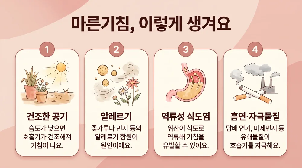 인천 송도 더율한의원 알레르기성 기침 한방 치료 — 계절과 환경에 반응하는 기침