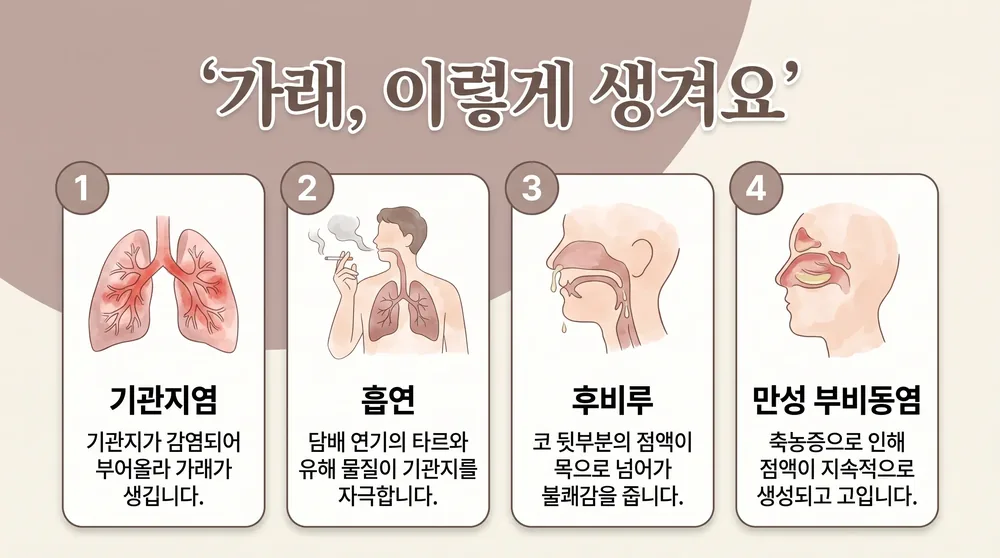 인천 송도 더율한의원 기관지염 한방 치료 — 감기 뒤 남는 기침과 가래