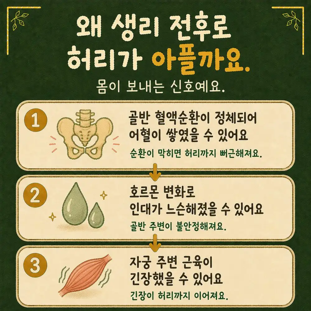 생리 때 허리 통증 상담 - 인천 송도 더율한의원