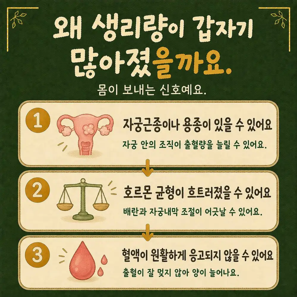 생리량 과다 상담 - 인천 송도 더율한의원