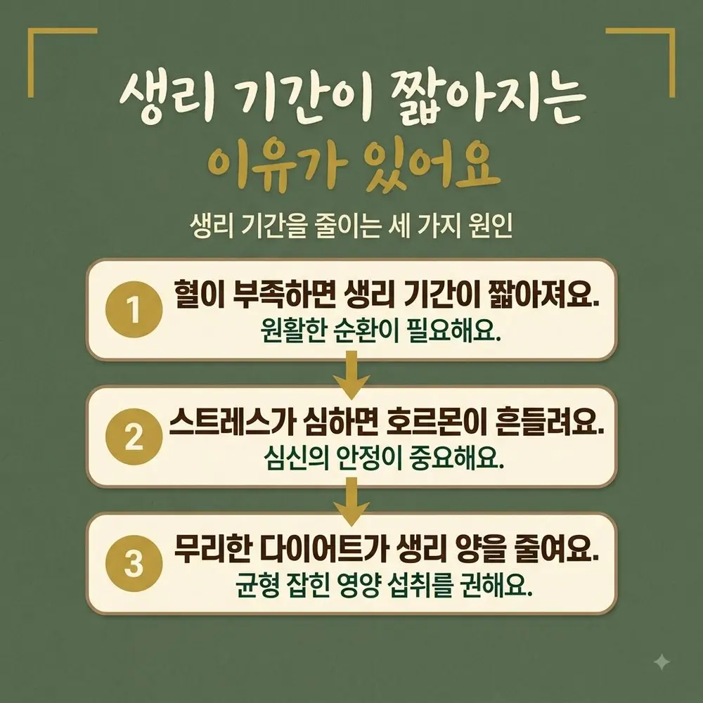 생리량 감소 상담 - 인천 송도 더율한의원