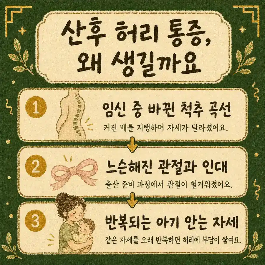 산후 허리 통증 한방치료 - 인천 송도 더율한의원