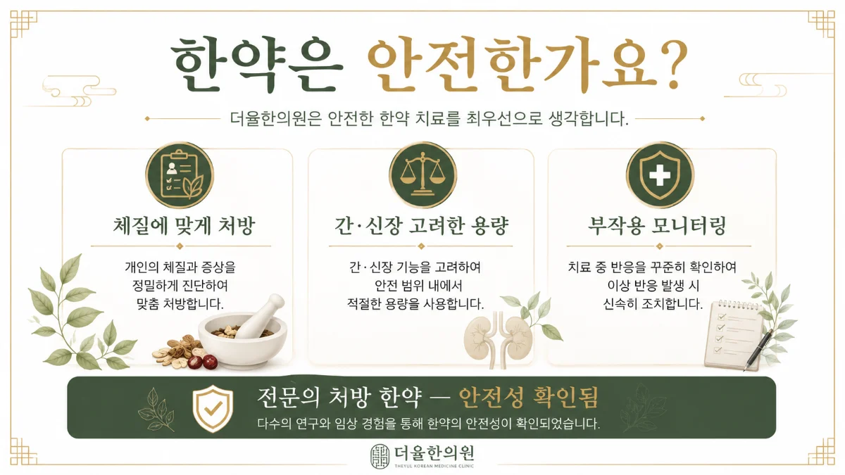 한약 복용법 인포그래픽