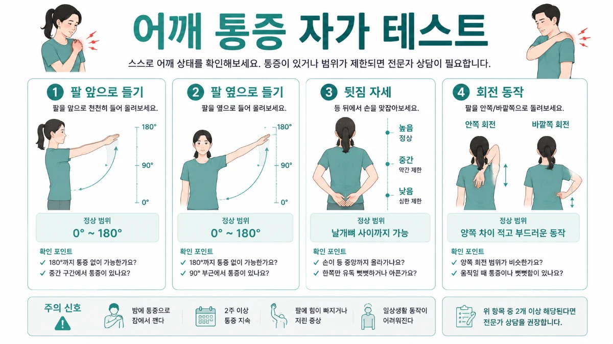 어깨 통증 인포그래픽