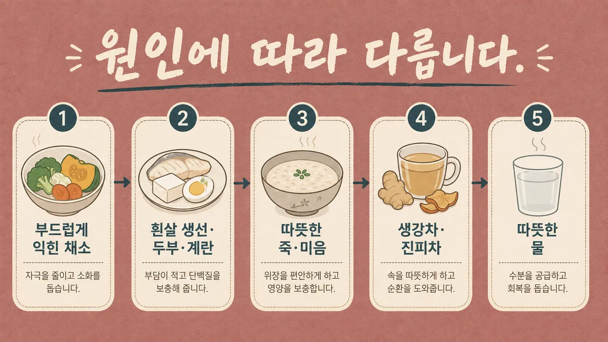 인천 송도 더율한의원 - 복통 음식 가이드