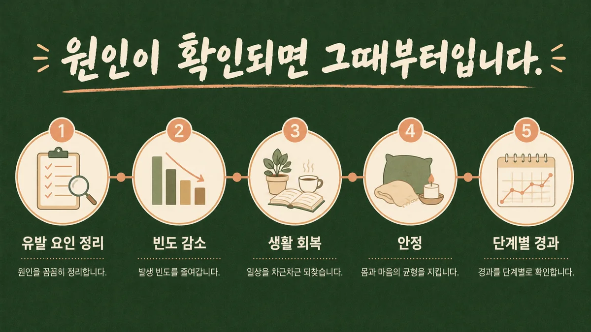 인천 송도 더율한의원 - 복통 회복