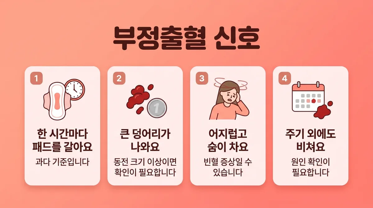 인천 송도 더율한의원 - 부정출혈 증상