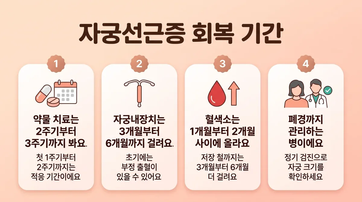 인천 송도 더율한의원 - 자궁선근증 회복