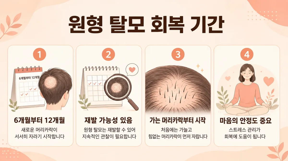 인천 송도 더율한의원 - 원형 탈모 회복