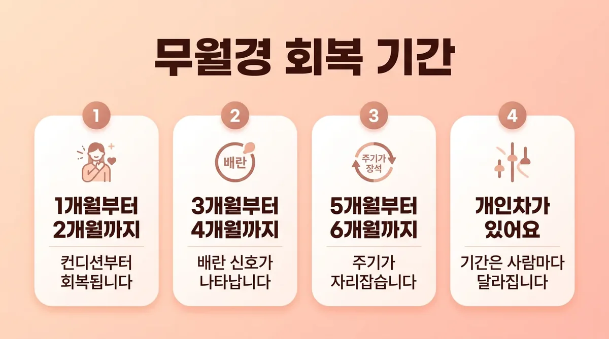 인천 송도 더율한의원 - 무월경 회복