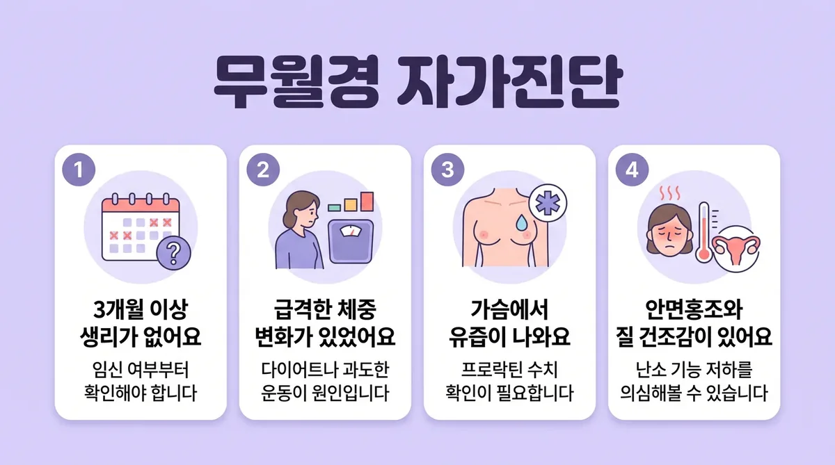 인천 송도 더율한의원 - 무월경 자가진단