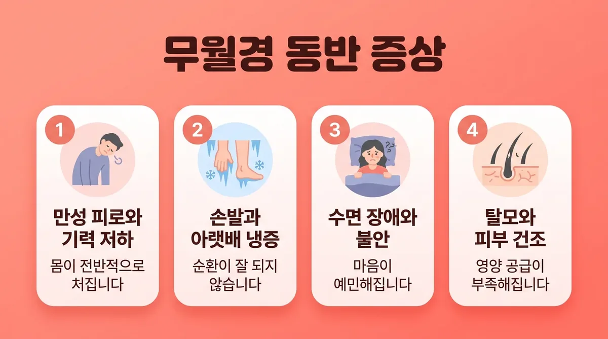 인천 송도 더율한의원 - 무월경 증상