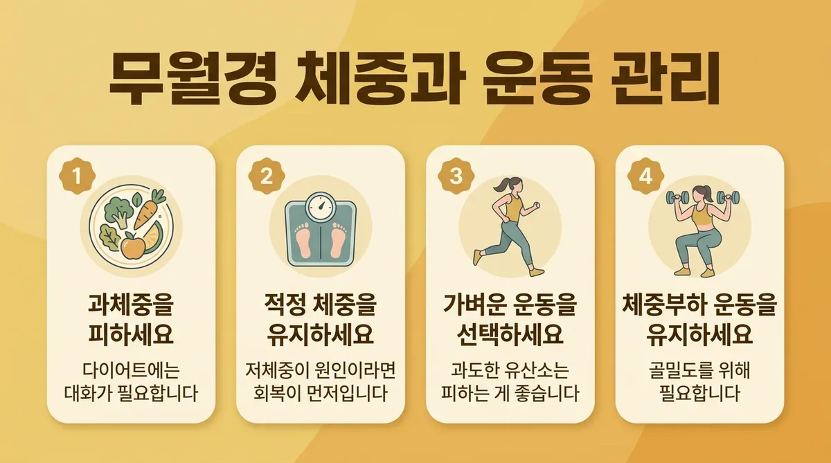 인천 송도 더율한의원 - 무월경 체중 관리