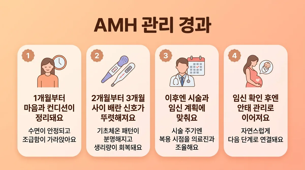 인천 송도 더율한의원 - 난소나이(AMH) 회복