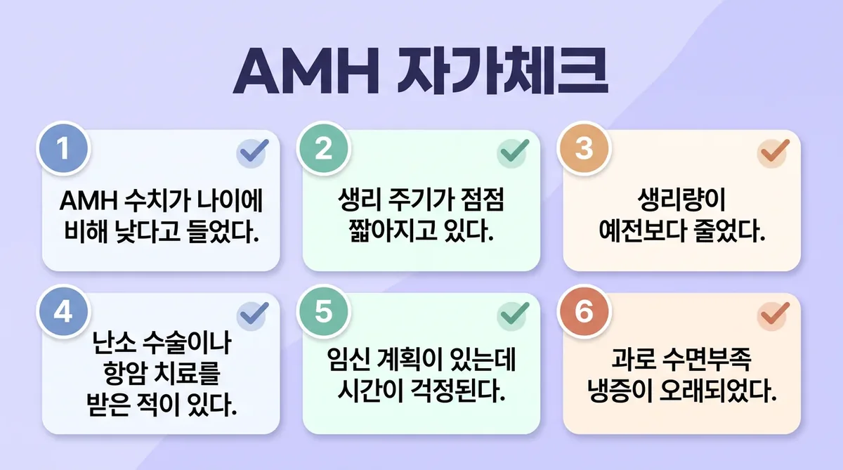 인천 송도 더율한의원 - 난소나이(AMH) 자가진단