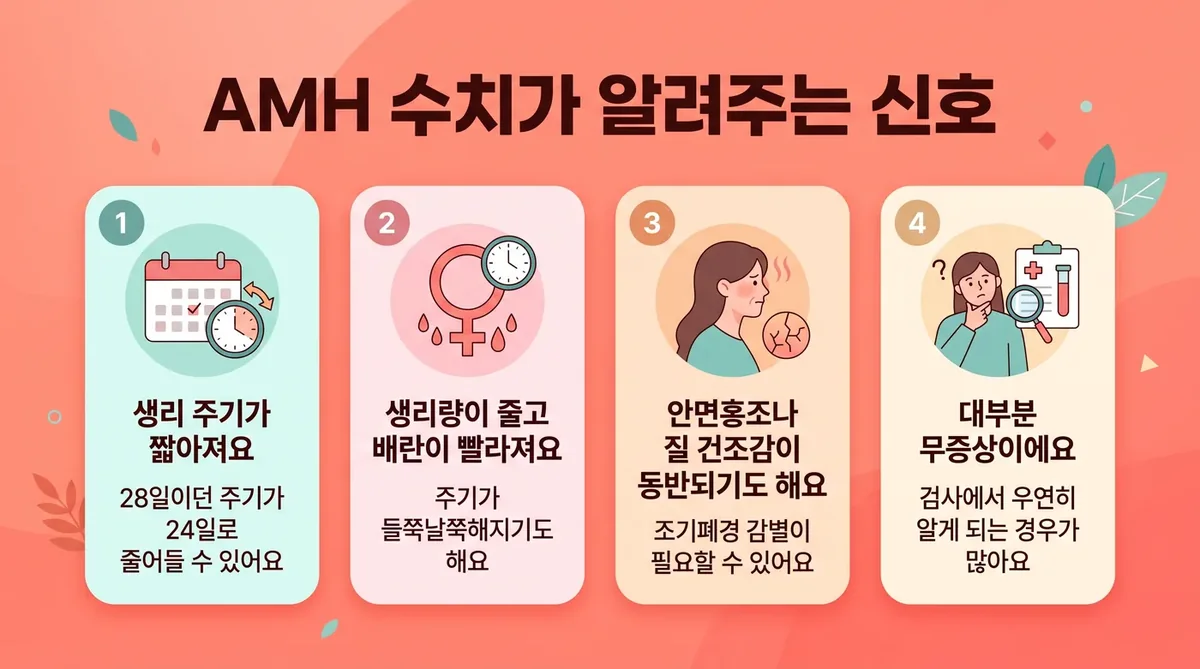 인천 송도 더율한의원 - 난소나이(AMH) 증상