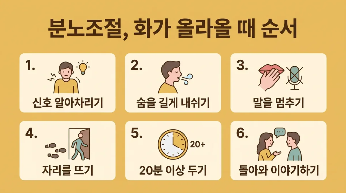 인천 송도 더율한의원 - 분노 조절 진정 연습