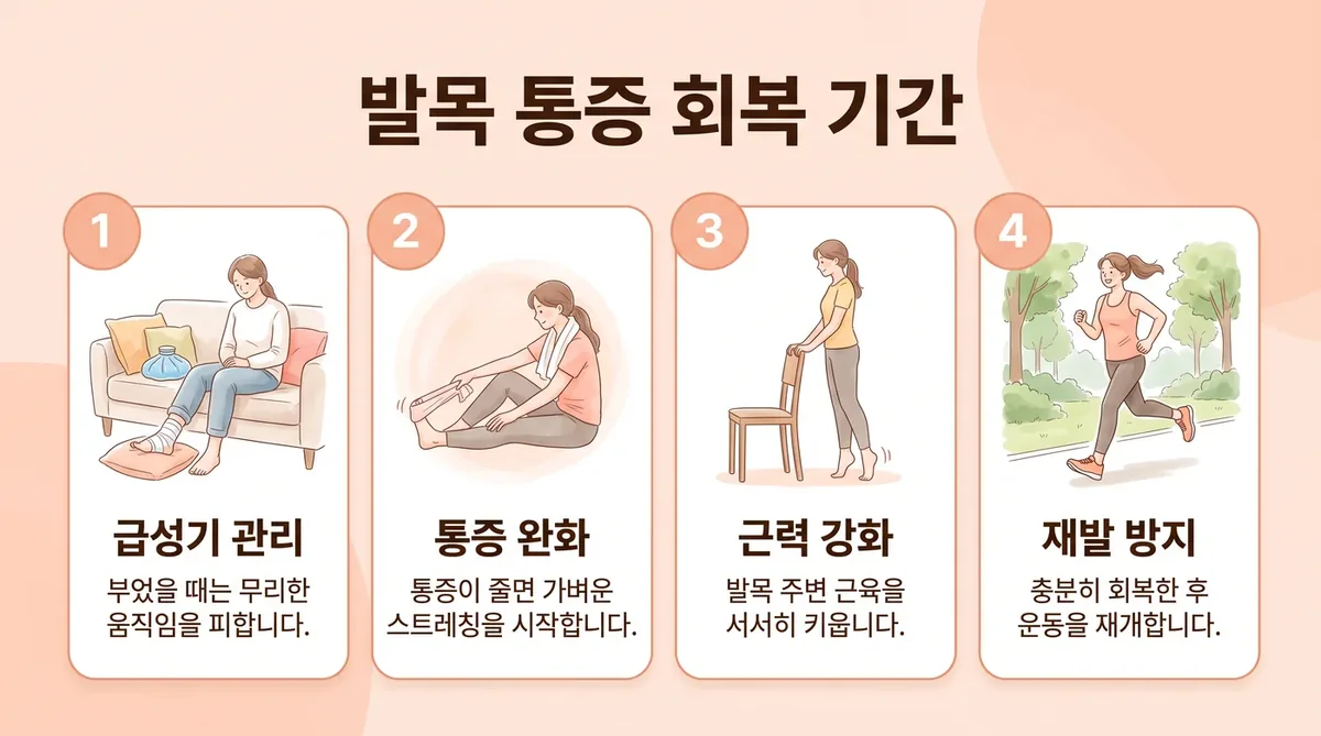 인천 송도 더율한의원 - 발목 통증 회복