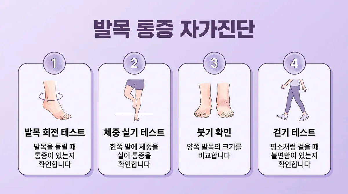 인천 송도 더율한의원 - 발목 통증 자가진단