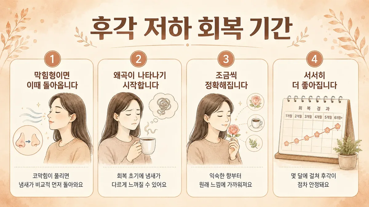 인천 송도 더율한의원 - 후각 저하 회복