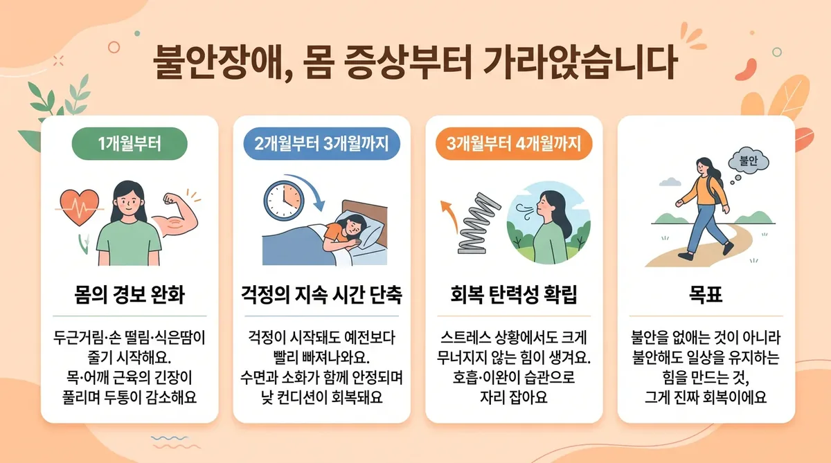 인천 송도 더율한의원 - 불안장애 회복