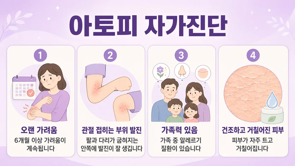 인천 송도 더율한의원 - 아토피 피부염 자가진단