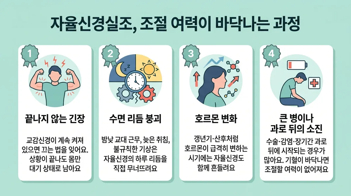 인천 송도 더율한의원 - 자율신경실조 원인