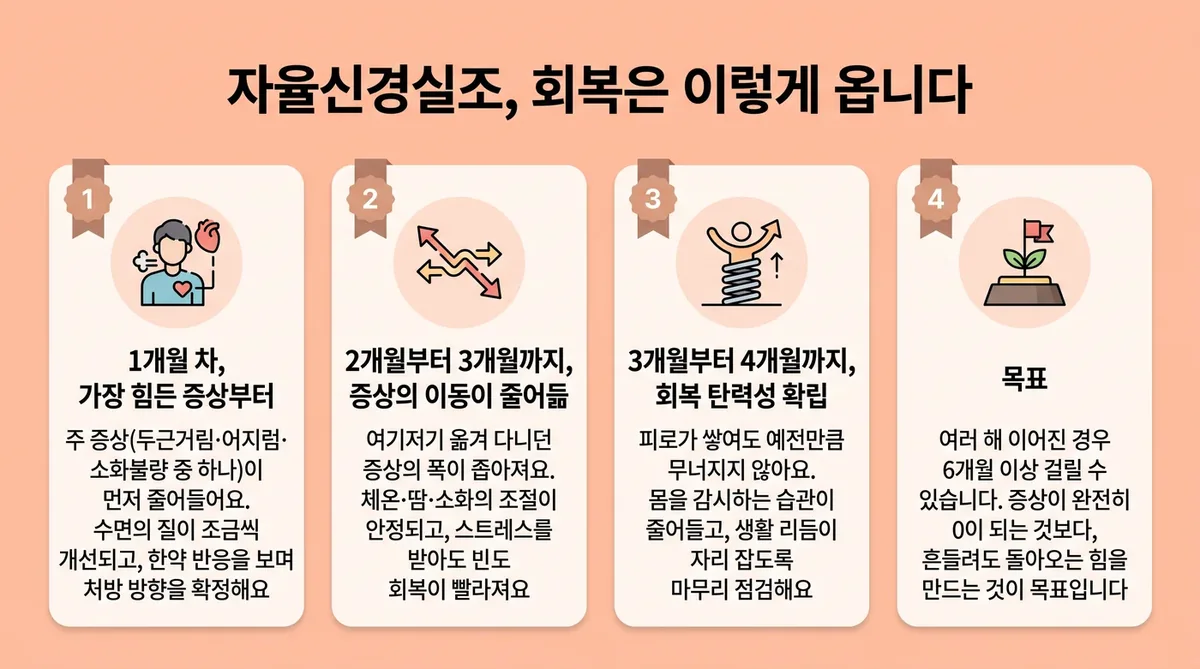 인천 송도 더율한의원 - 자율신경실조 회복