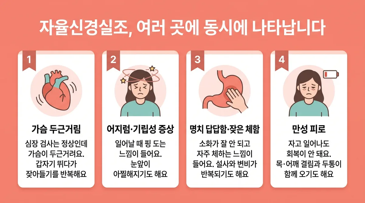 인천 송도 더율한의원 - 자율신경실조 증상