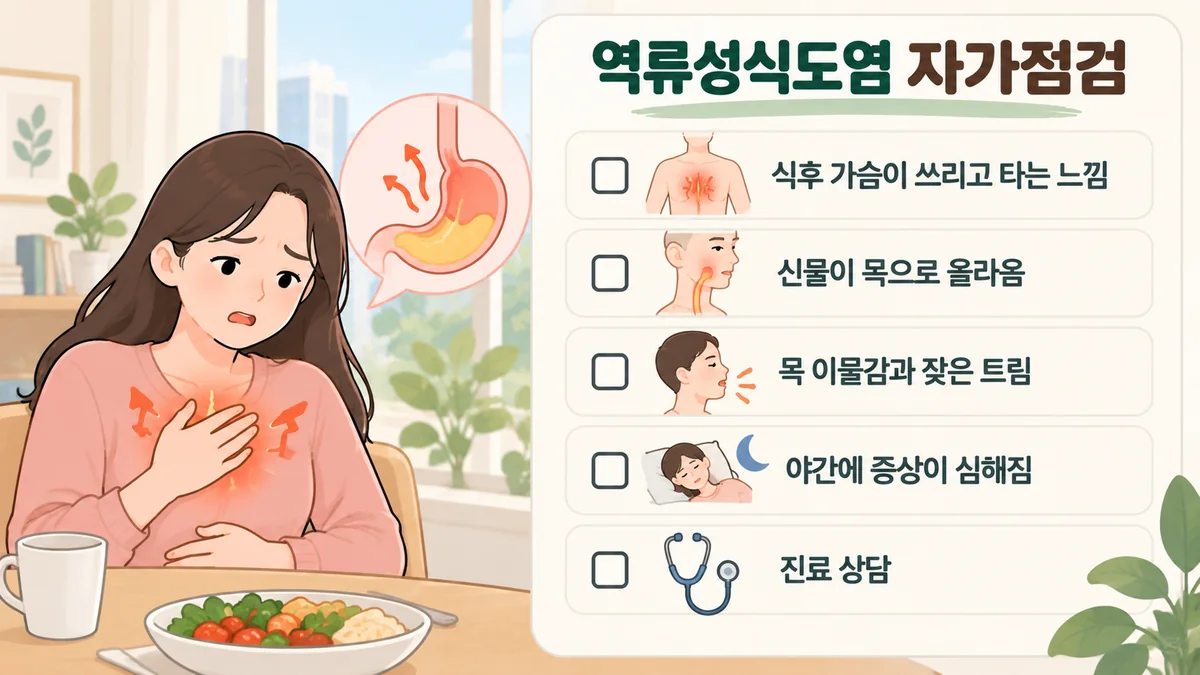 배곧한의원 역류성 식도염 자가진단 - 삼키기 힘들 때·검은 변을 볼 때·살이 빠질 때·가슴이 조일 때