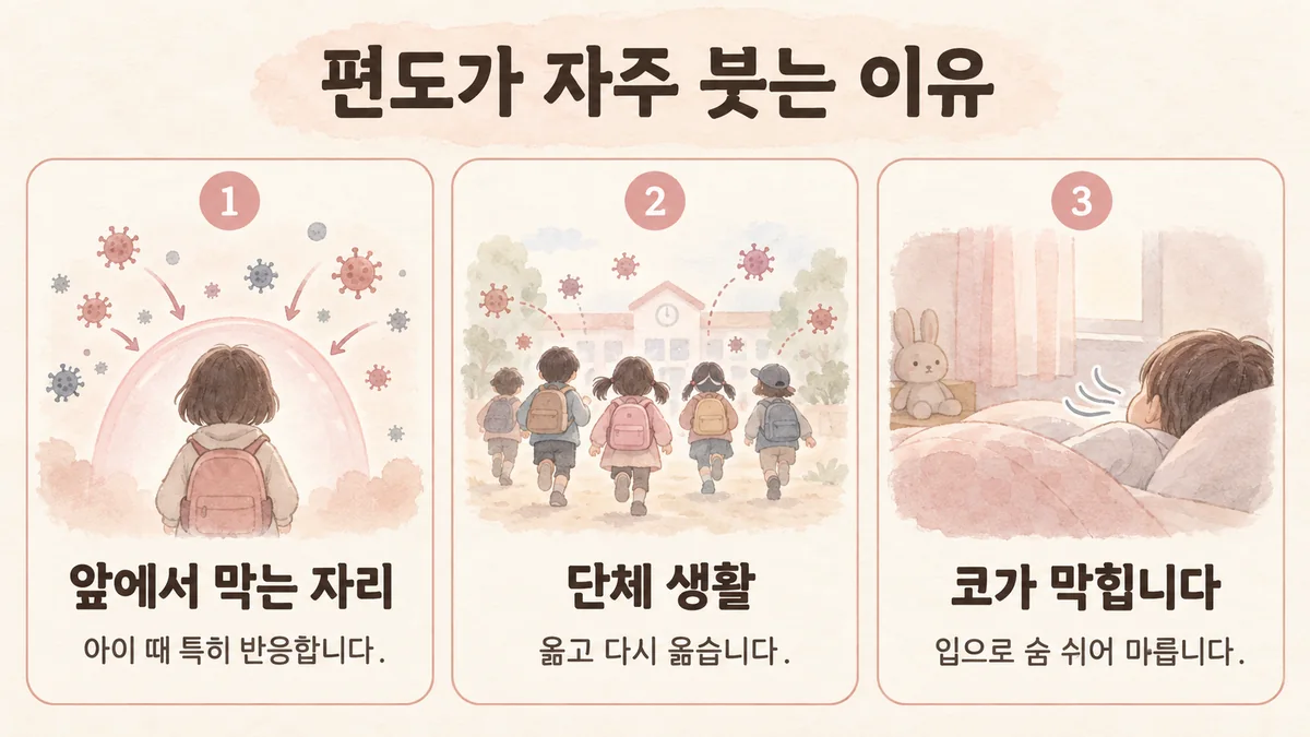 배곧한의원 편도염 원인 - 앞에서 막는 자리·단체 생활·코가 막힙니다