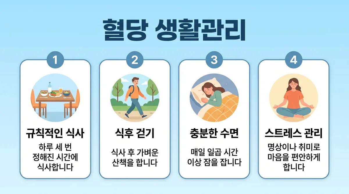 혈당 생활관리 6가지 — 식후 걷기·근력·식사 순서·단 음료·수면·기록