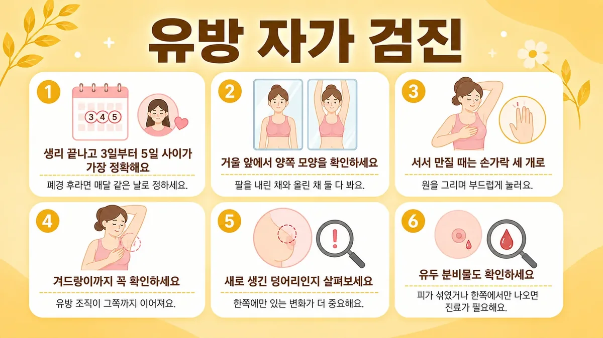 인천 송도 더율한의원 - 유방통 유방 자가검진
