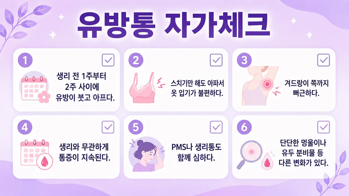 인천 송도 더율한의원 - 유방통 자가진단