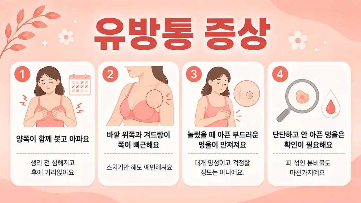 인천 송도 더율한의원 - 유방통 증상