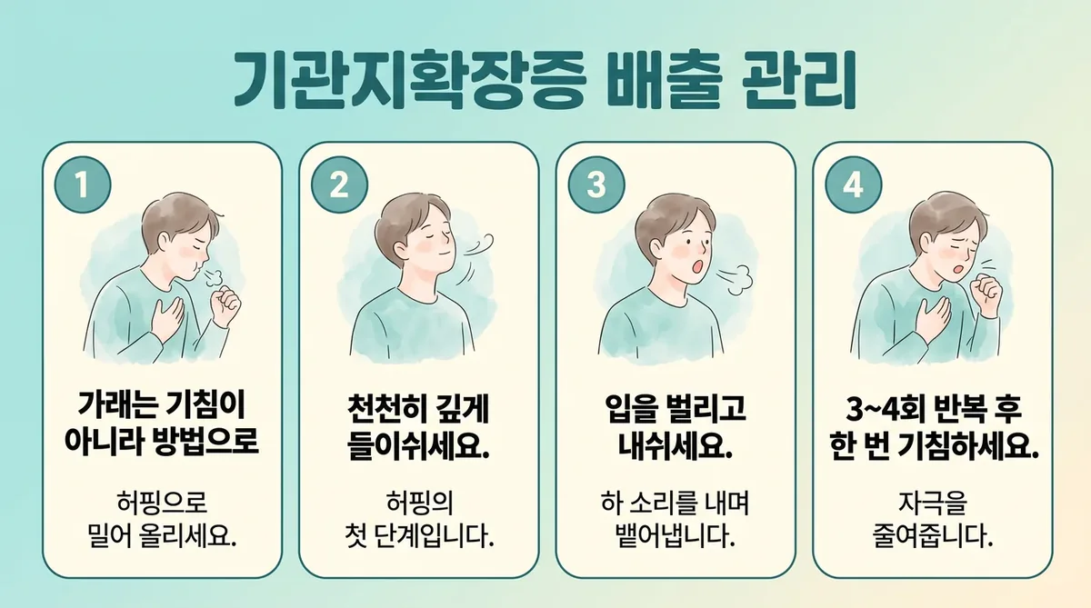 인천 송도 더율한의원 - 기관지확장증 기도 배출
