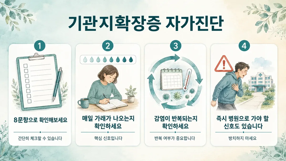 인천 송도 더율한의원 - 기관지확장증 자가진단
