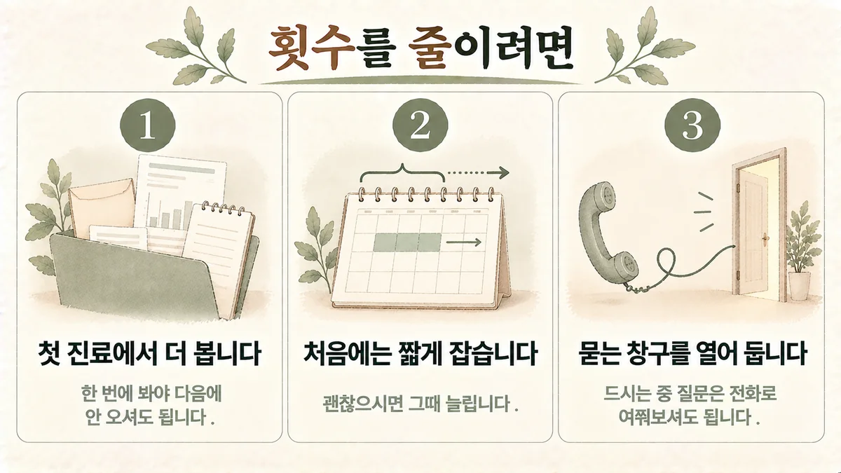 부천한의원 공진단 보는 기준 - 첫 진료에서 더 보기·처음에는 짧게·묻는 창구 열어 두기