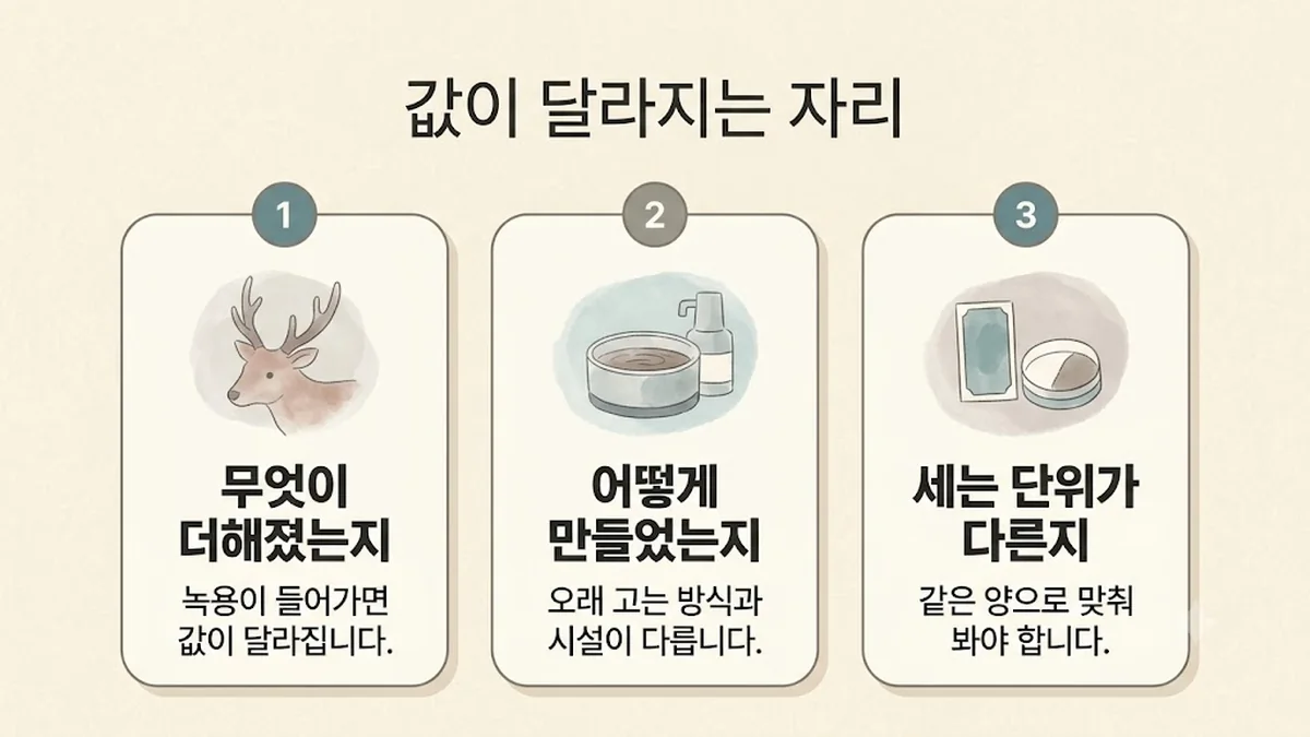 부천한의원 경옥고 보는 기준 - 무엇이 더해졌는지·어떻게 만들었는지·세는 단위가 다른지