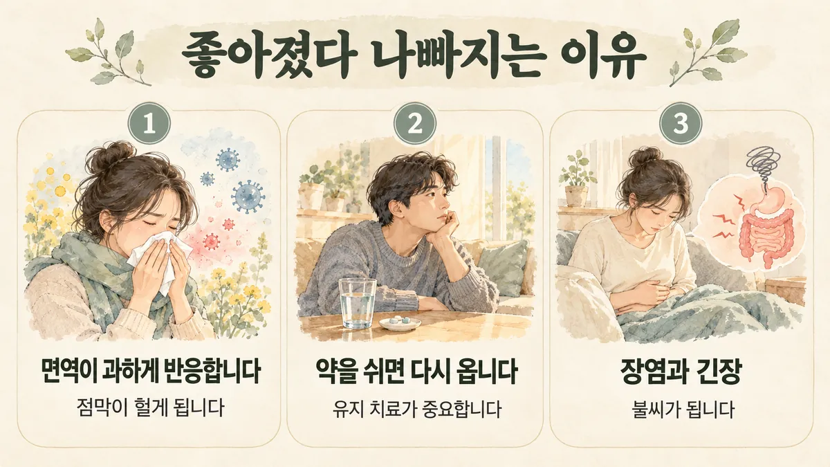 부천한의원 궤양성 대장염 원인 - 면역이 과하게 반응합니다·약을 쉬면 다시 옵니다·장염과 긴장
