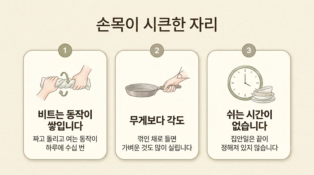 부천 손목한의원 원인 - 비트는 동작·드는 각도·쉬는 시간 없음
