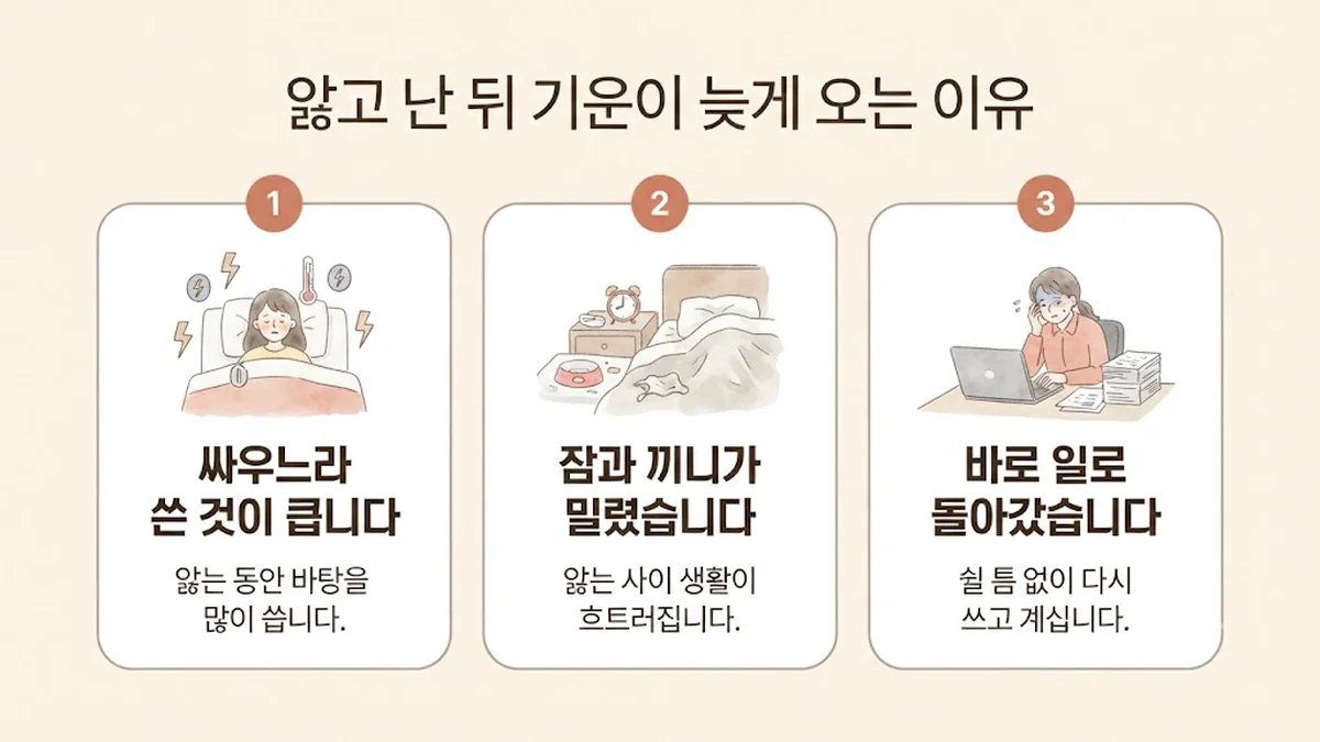 부평한의원 경옥고 보는 기준 - 싸우느라 쓴 것이 큽니다·잠과 끼니가 밀렸습니다·바로 일로 돌아갔습니다