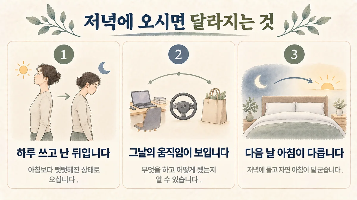 부평 교통사고한의원 원인 - 하루 쓴 뒤·그날 움직임·다음 날 아침
