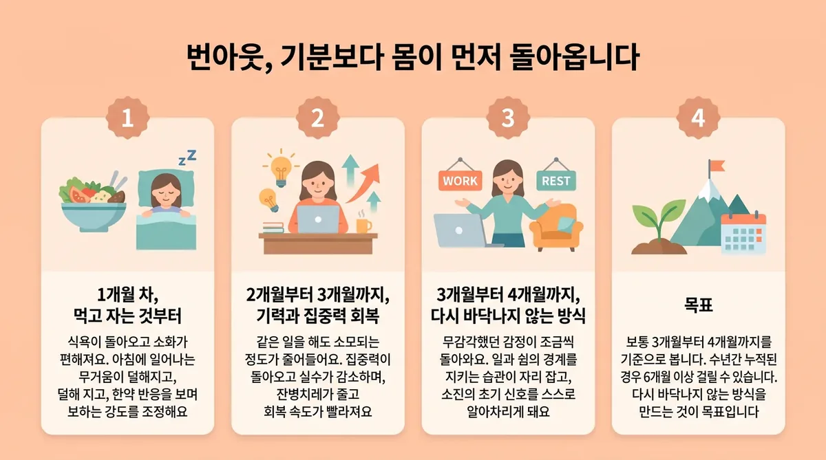 인천 송도 더율한의원 - 번아웃 회복