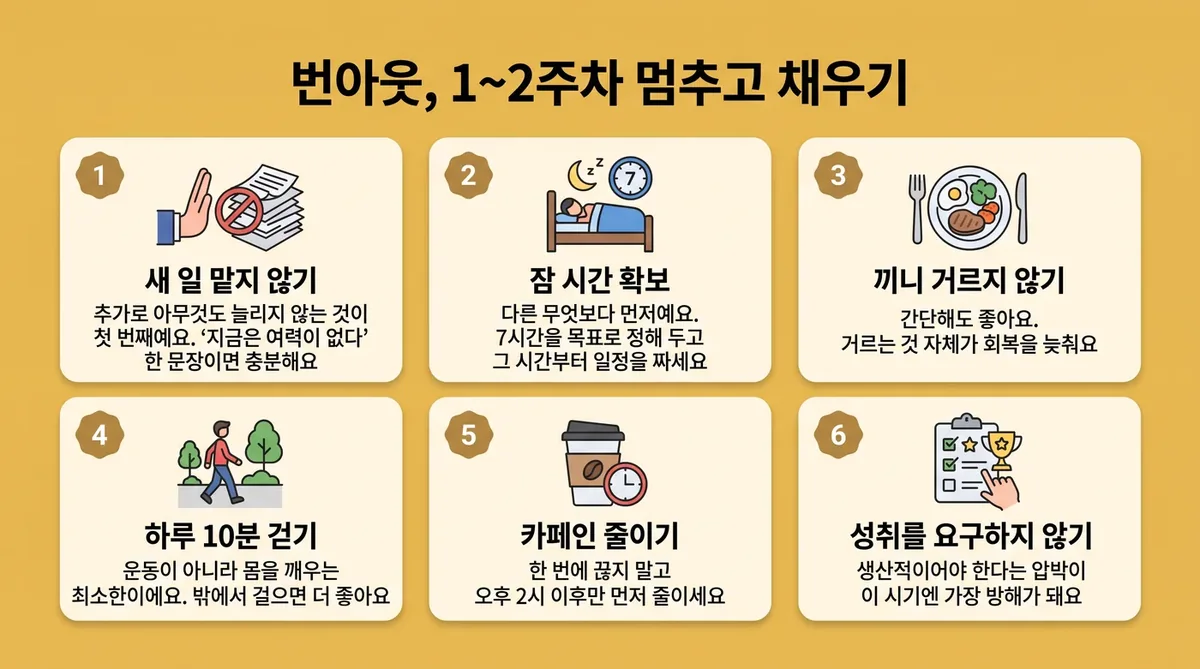인천 송도 더율한의원 - 번아웃 회복 계획