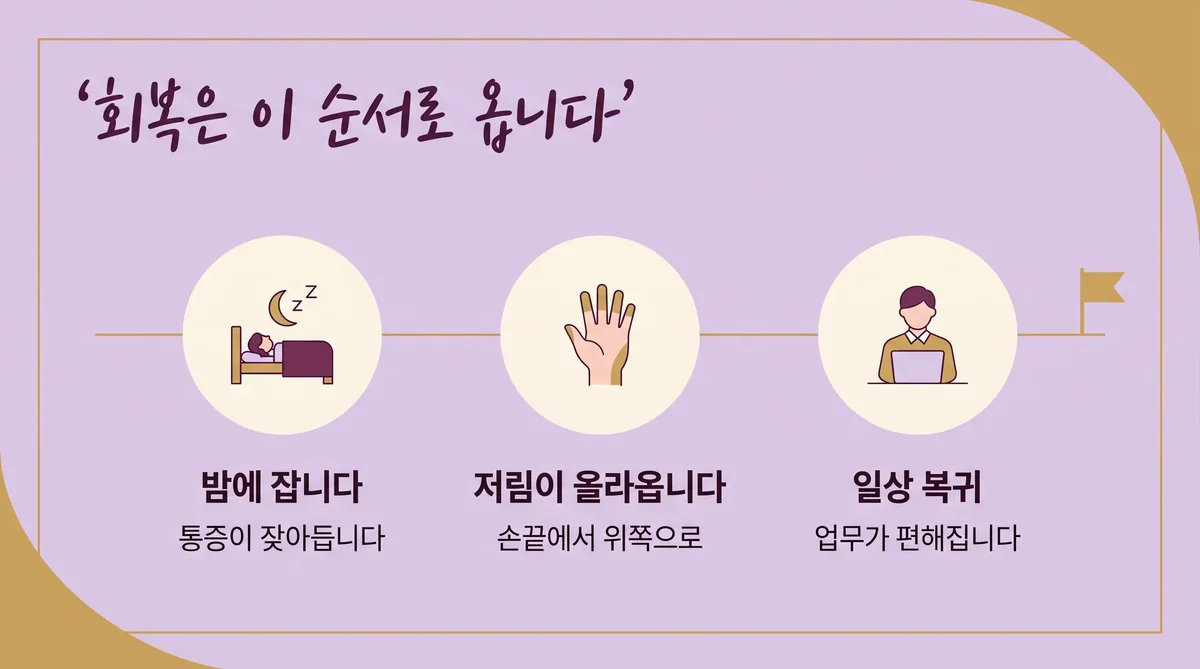 인천 송도 더율한의원 - 목디스크 회복
