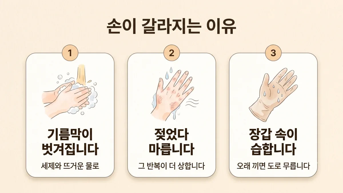 청라한의원 손습진 원인 - 기름막이 벗겨집니다·젖었다 마릅니다·장갑 속이 습합니다