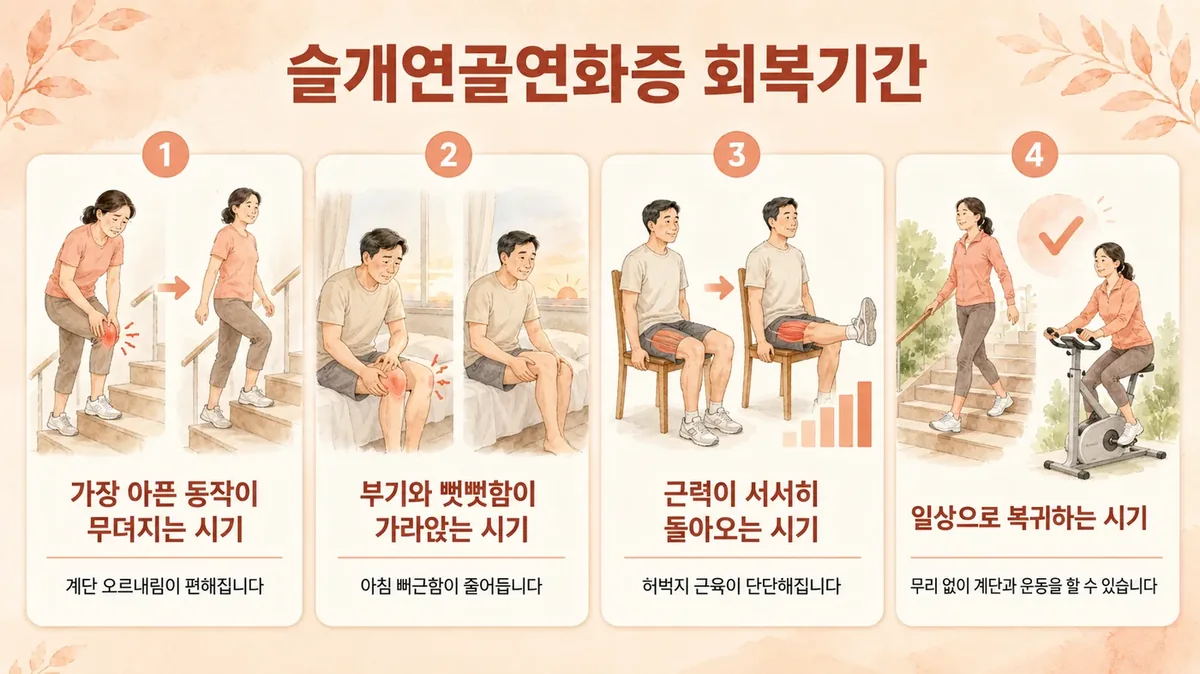 인천 송도 더율한의원 - 슬개연골연화증 회복