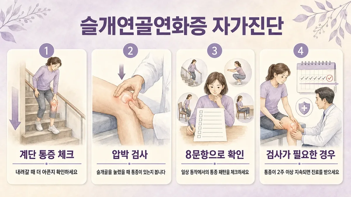 인천 송도 더율한의원 - 슬개연골연화증 자가진단