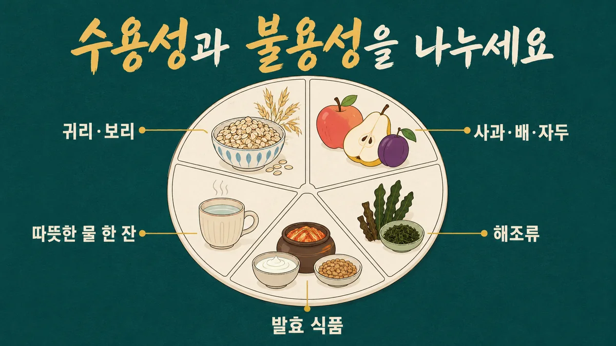 인천 송도 더율한의원 - 만성 변비 음식 가이드